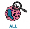 Pictogramme ALL